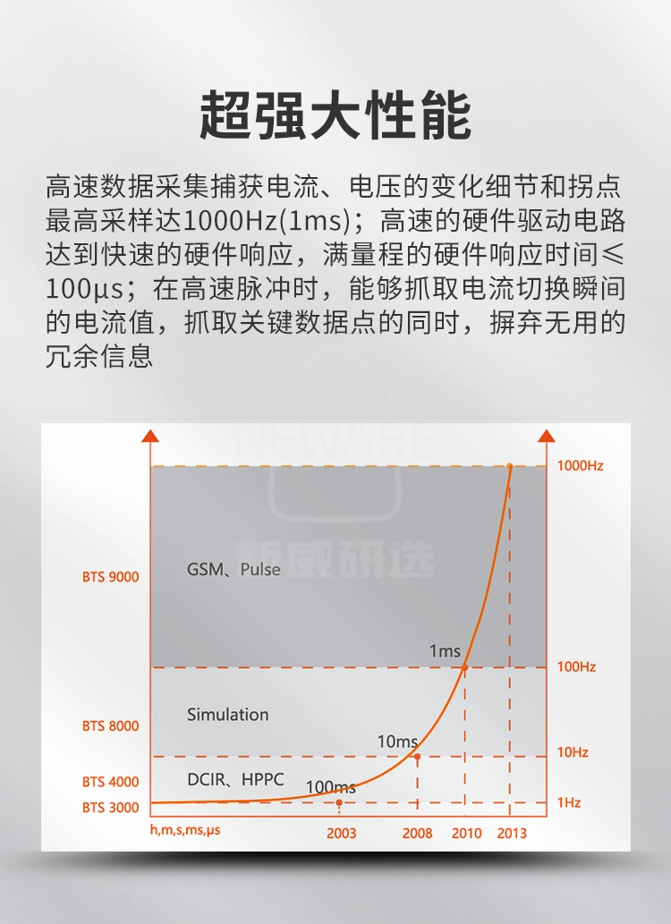 高性能电池检测系统的超强性能介绍